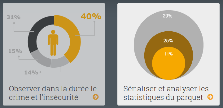 Image Observatoire scientifique sur le crime et la justice (OSCJ)